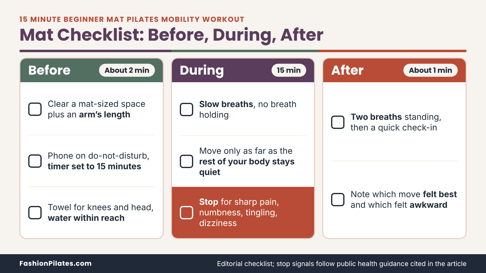 Three-column checklist for a beginner mat Pilates mobility workout: set-up, slow breathing and stop signals, then a check-in.
