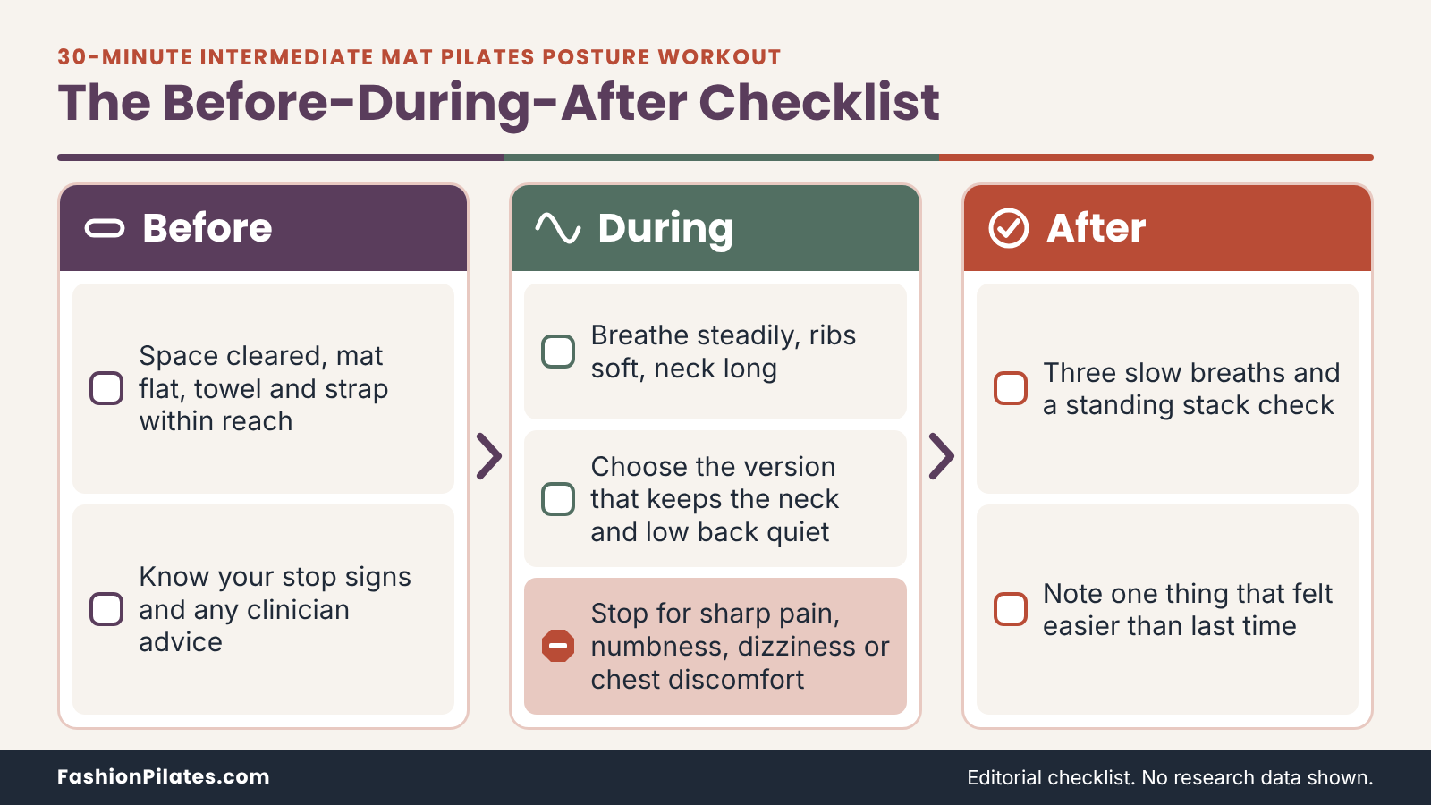 Before, during and after checklist for an intermediate mat pilates posture workout, with stop-sign reminders