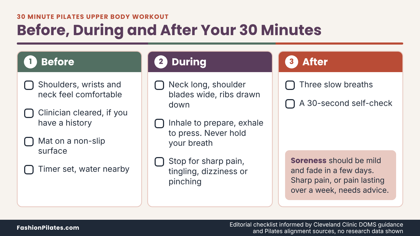 Three-column checklist for a 30 minute pilates upper body workout covering comfort checks, form cues, breathing and soreness