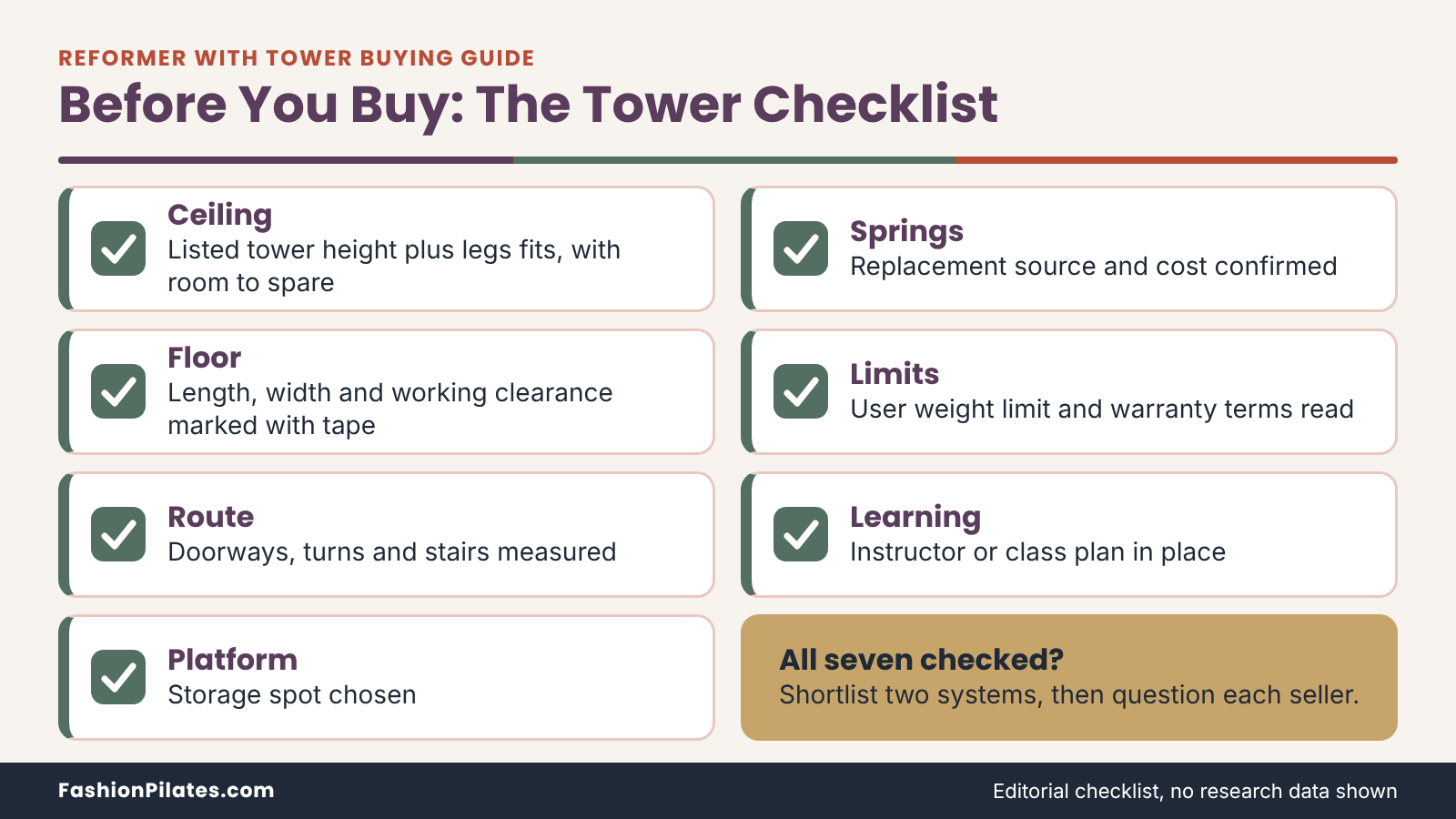 Seven-point checklist before buying a reformer with tower: ceiling, floor, route, storage, springs, limits, learning