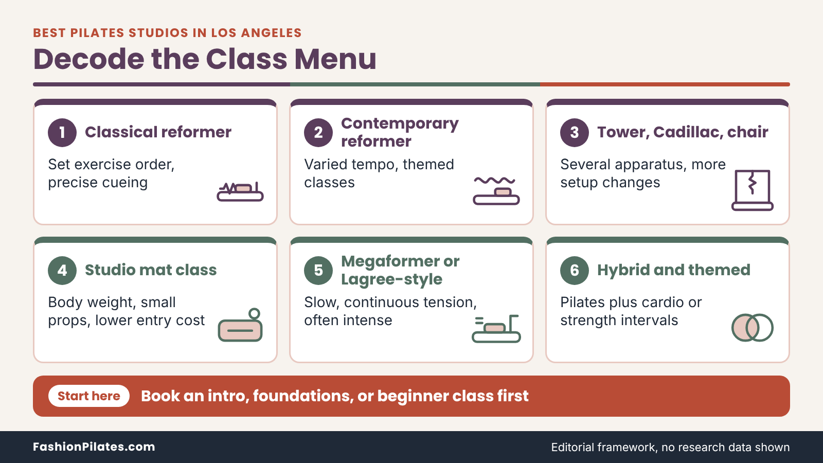 Six Los Angeles Pilates class formats compared, from classical reformer to hybrid, with a tip to start with an intro class. Best Pilates Studios in Los Angeles