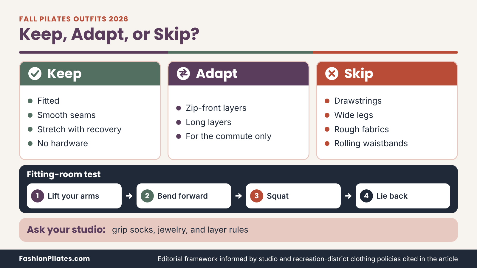Three-column keep, adapt, and skip grid for sorting pilates clothes, with a four-step fitting-room movement test below.