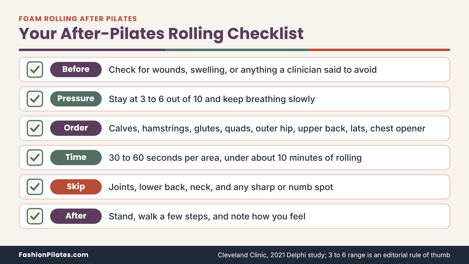 Checklist for foam rolling after Pilates covering safety check, pressure, order, time, areas to skip and a final check-in