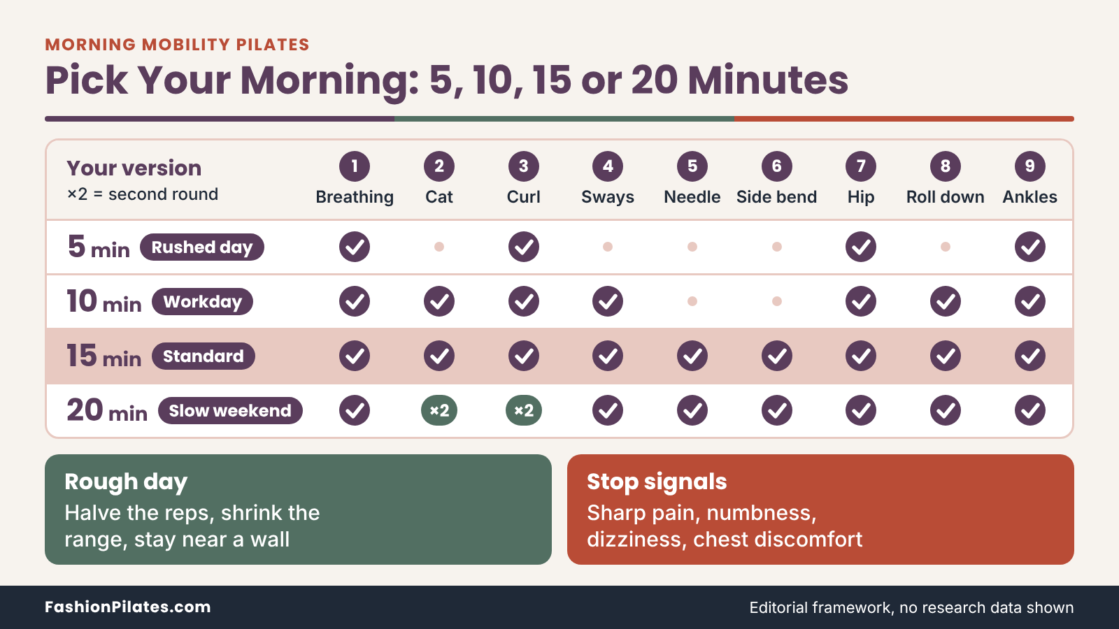 Matrix of the nine moves to keep in the 5, 10, 15 and 20 minute morning routines, plus rough-day and stop signals