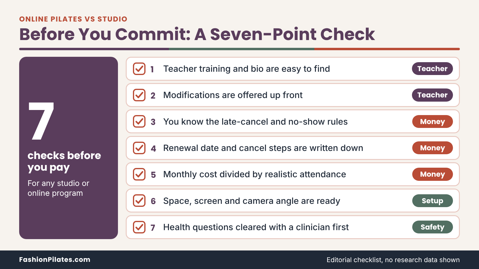 Seven-point checklist to run before choosing online Pilates or a studio: teacher, cancel rules, cost, setup and health.