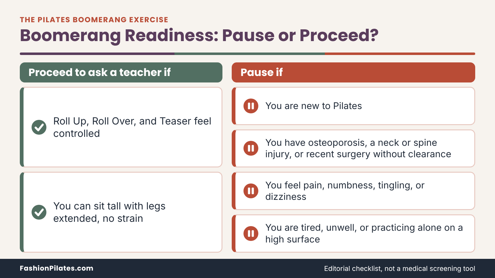 Two-column checklist for the pilates boomerang exercise: skills that mean ask a teacher, and situations that mean pause. Pilates Boomerang: How the Advanced Sequence Fits Together