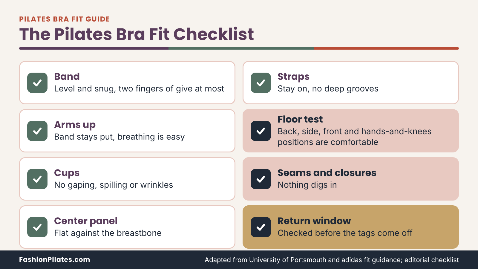 Eight-point fitting-room checklist for a Pilates bra fit, from band, cups and straps to a floor test and return window.