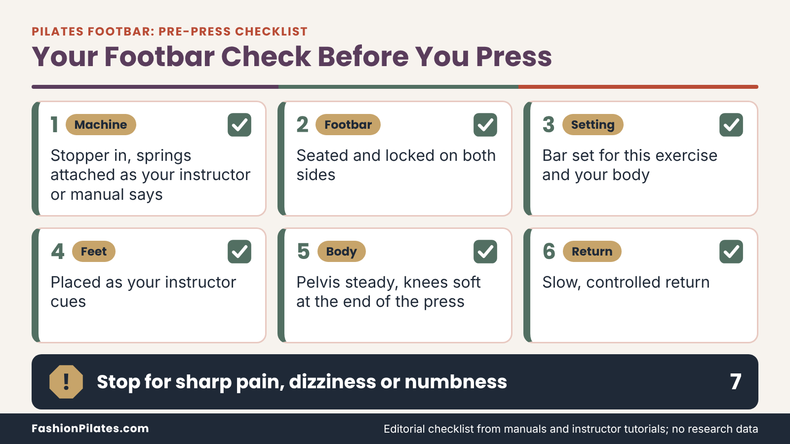 Seven-item pilates footbar checklist: stopper and springs, locked bar, setting, feet, pelvis, slow return, stop signs