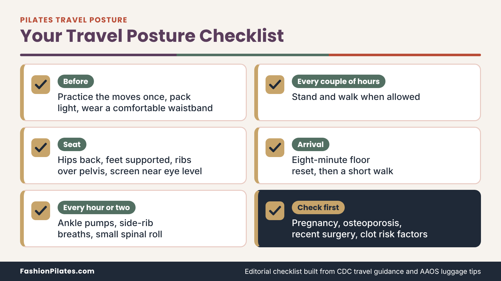 Six-row Pilates travel posture checklist covering prep, seat setup, hourly moves, walking, arrival and clinician checks.