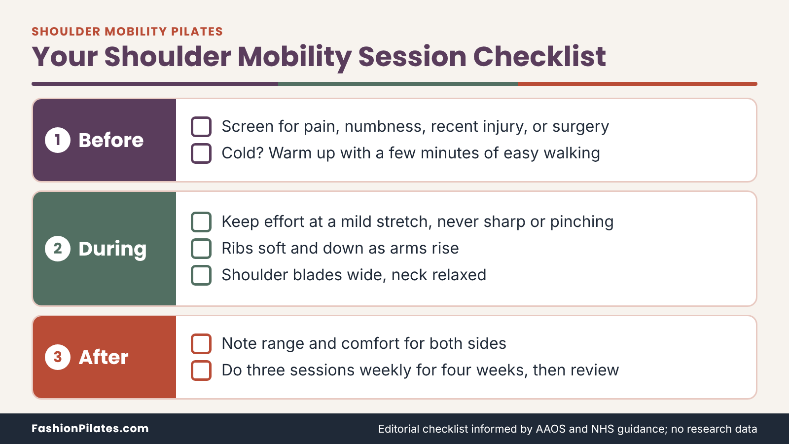 Before, during, and after checklist for a shoulder mobility Pilates session, from screening to form cues and tracking.